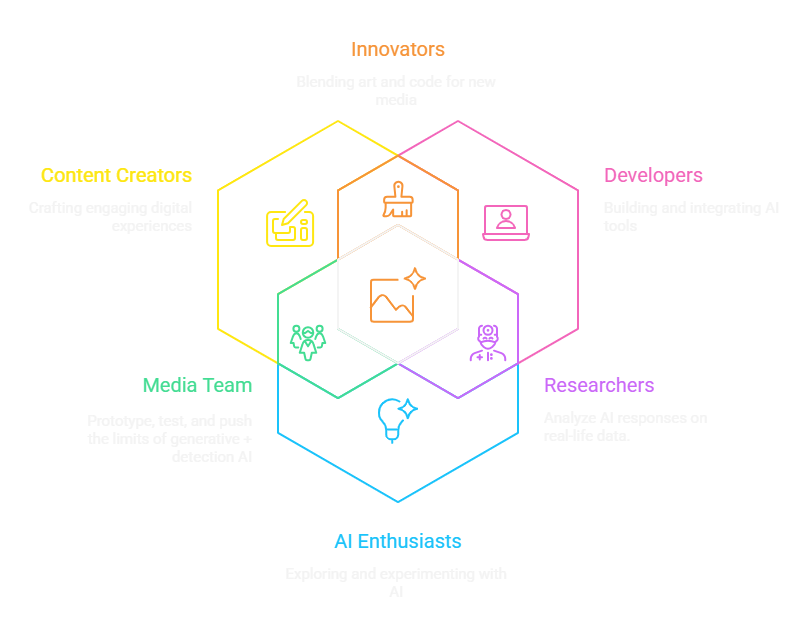 Diagram showing AI Security Solutions